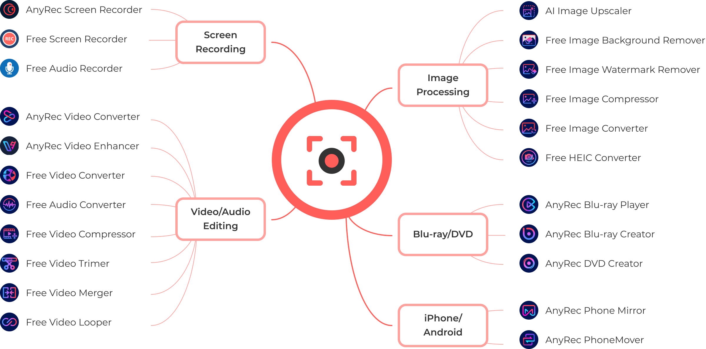 Productos AnyRec